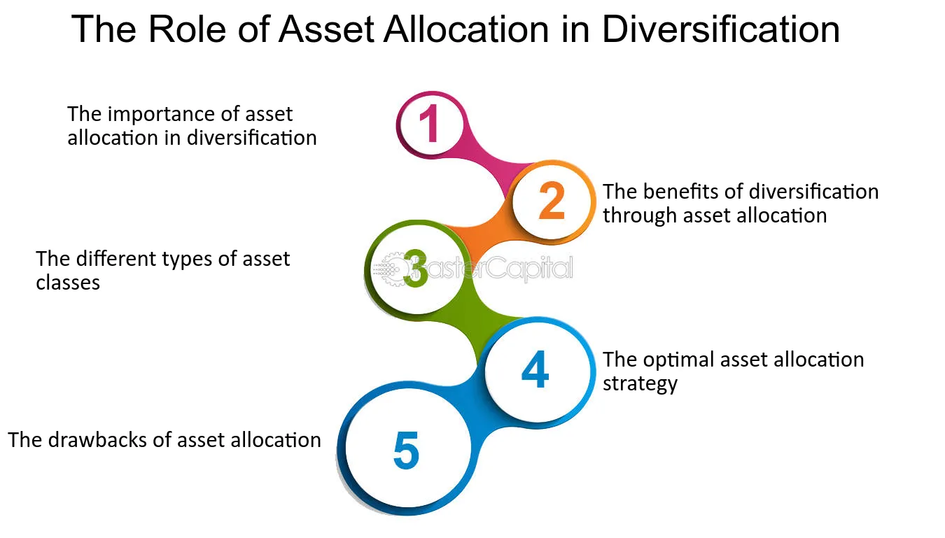 The Role of Asset Allocation in Diversification - Risk curve diversification: Spreading risk across multiple dimensions
